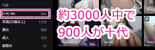 stripchatの十代女性の人数