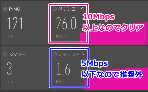 dxlive利用時のインターネット速度
