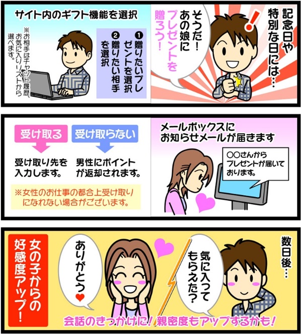 マダムライブのギフト機能の使い方